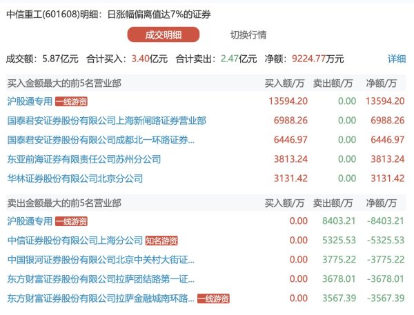 配资之家网站 航运港口板块开盘拉升